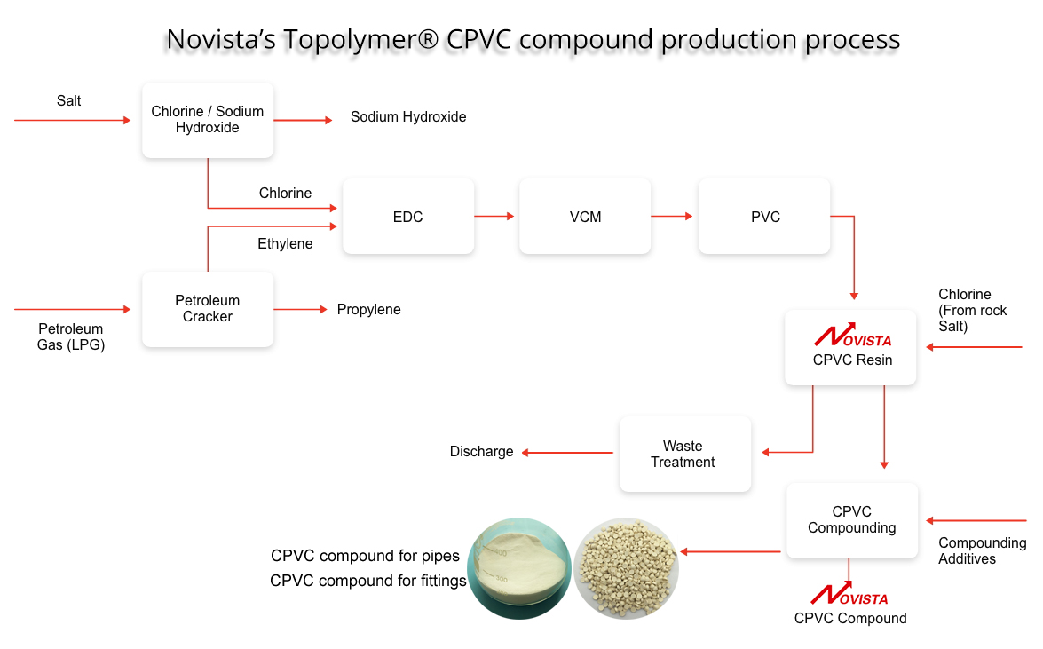cpvc-compound-production-process-1_看图王.web (2).jpg