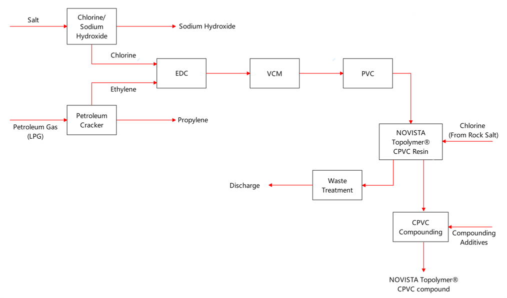 CPVC production flow-70.png