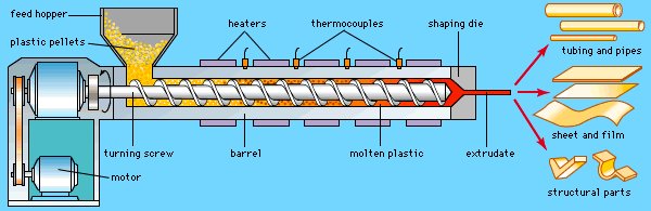 Extrusion-Processing-of-Plastic.jpg