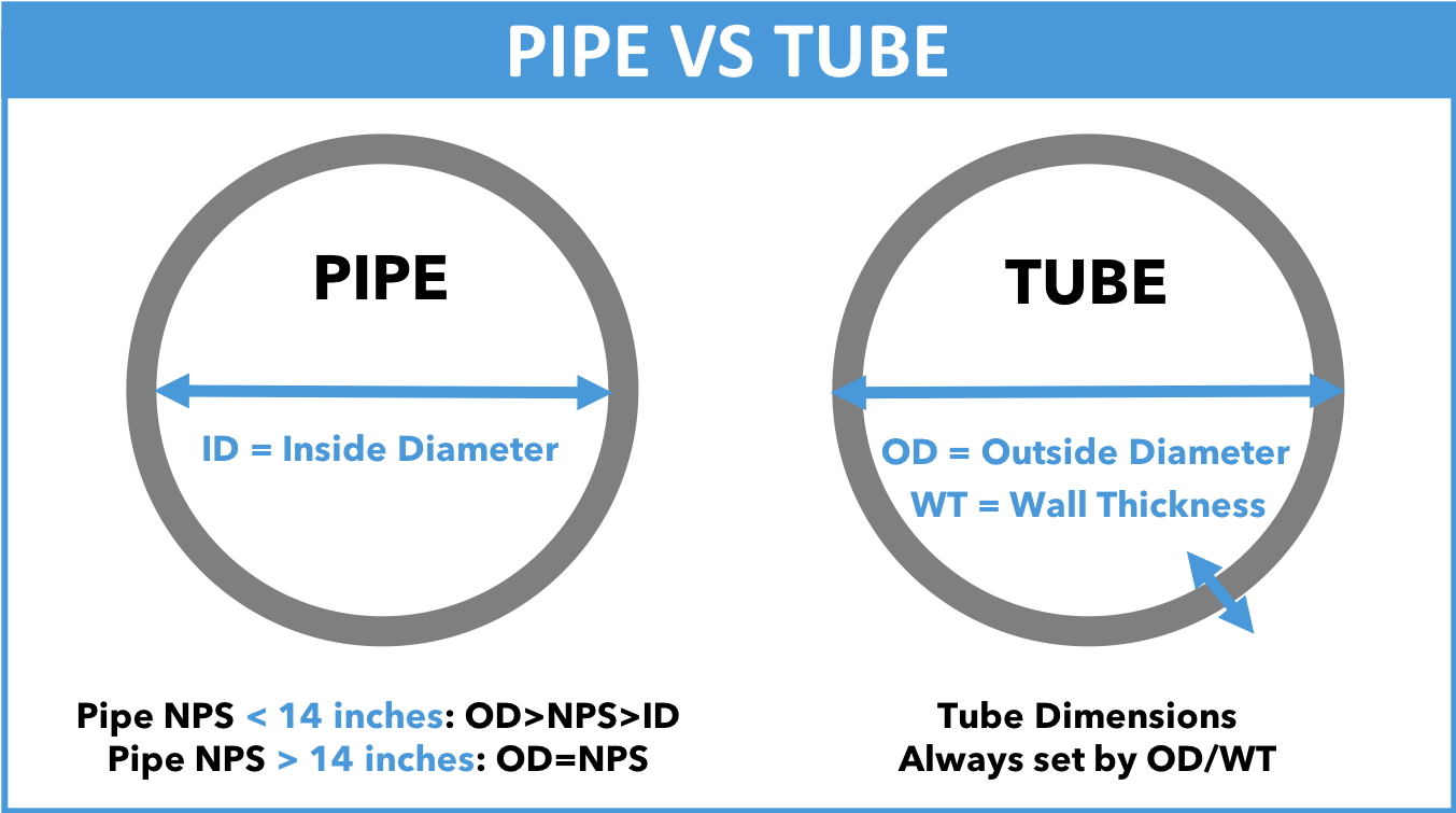 PIPE-TUBE.jpg