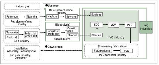 How is PVC Made.jpg