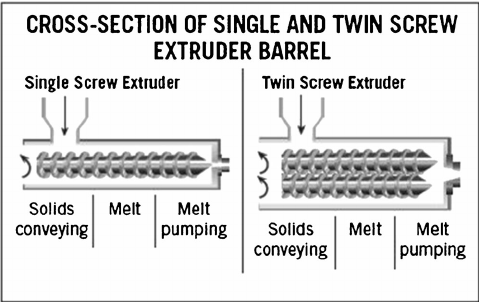 Single and Twin Screw.png