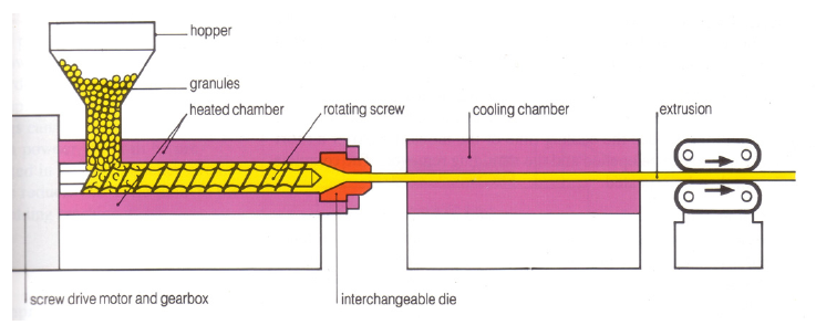 extrusion mold.png